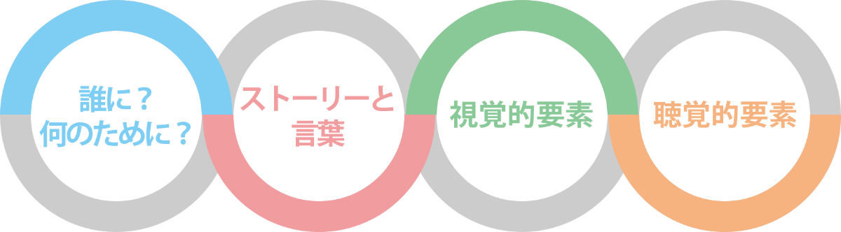 経営者向けのスピーチ/トークスキルのコンサルティング